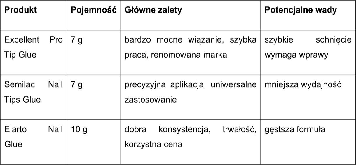 Jaki jest najlepszy klej do tipsów?